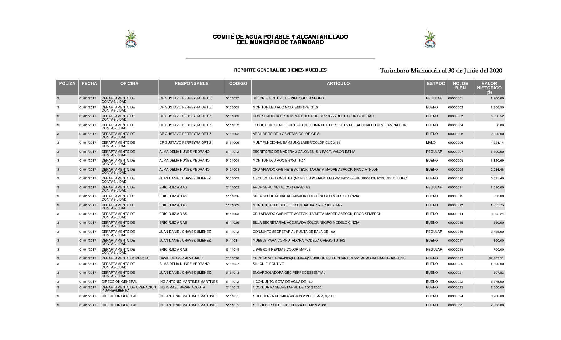 C11 Levantamiento Físico Del Inventario De Bienes Muebles 4451