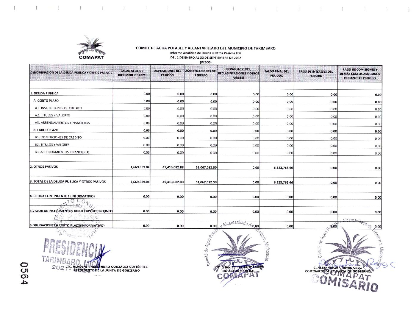 Informe Analitico De La Deuda Y Otros Pasivos