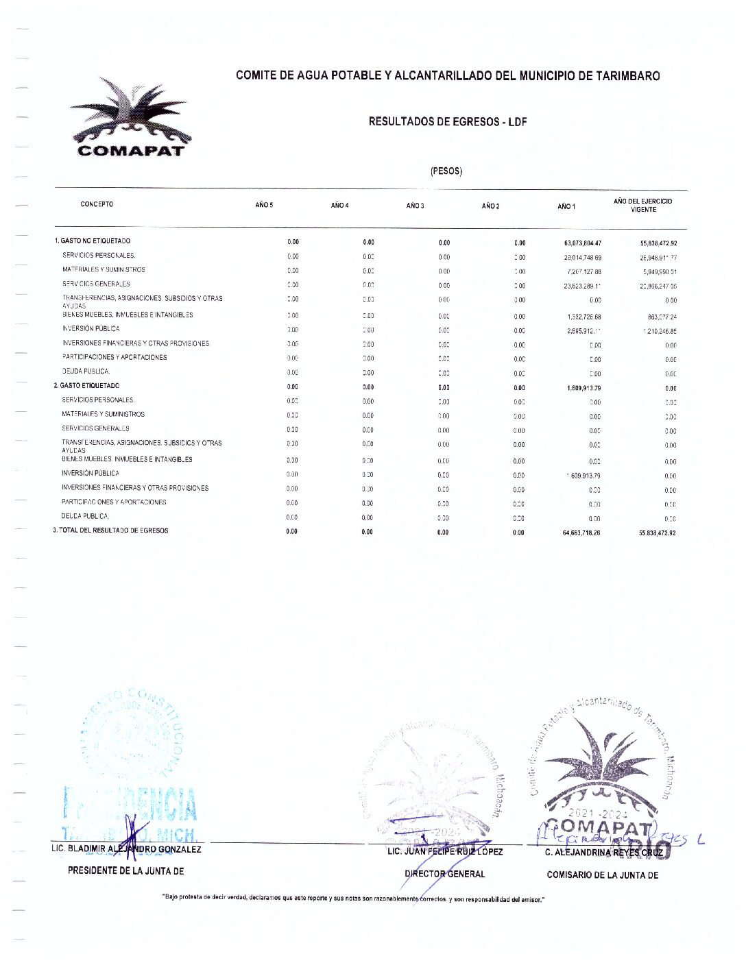 7d) Resultado de Egresos